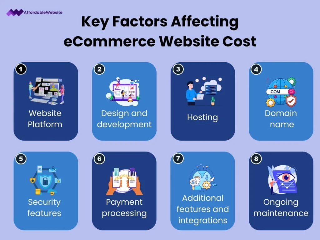 Key-Factors-Affecting-eCommerce-Website-Cost